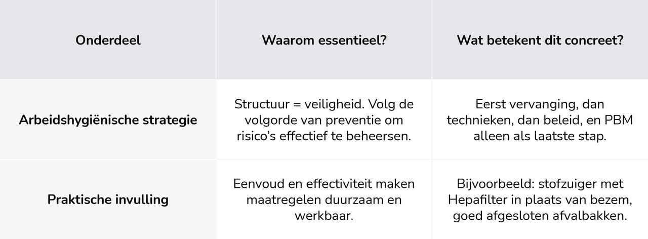 STOP strategie overzicht